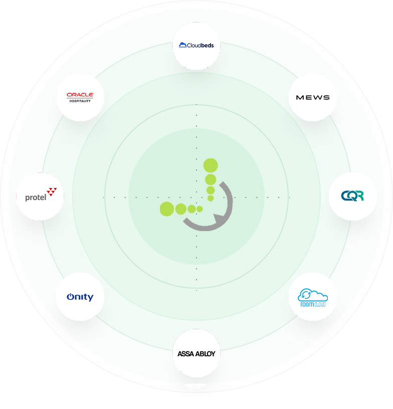 Online-Software-Integrations-Image-1 Online-Software-Integrations-Image-1